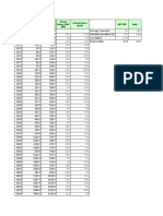 AssignmentData1 - With Analysis