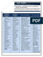 Jiljil Govind: An Experienced It Professional - Software Quality Assurance / Project Management