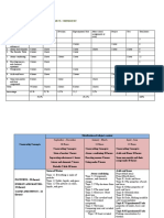 Scheme of Work Class X Branch: Natural Science. Subject: Chemistry