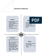 Analisis Foda Empresa Haceb