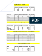 SAP PM Reports