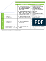 Progression Graphisme GS