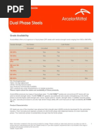 Dual Phase Steels