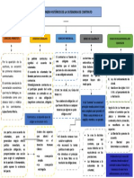 Mapa Conceptual