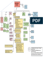 Hipertensión Pulmonar PDF