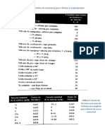 Coeficientes y Moody