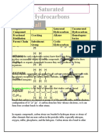 Saturated Hydrocarbons - Facts