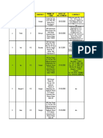 List of Under Construction Project in Himachal & Uttrakhand