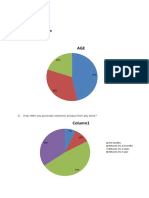 Data Interpretation On Consumer Behaviour