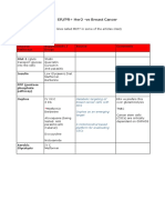 ER/PR+ Her2 - Ve Breast Cancer: Glucose Pathways Supplements / Drugs Source Comments