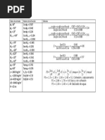 Formulas FS