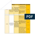 Mapa Conceptual Neurosis y Psiconeurosis