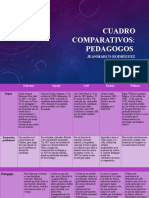 Cuadro Comparativos