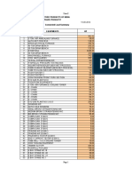 Tube Products of India Avadi, Chennai-54 Connected Load Summary