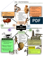 Mapa Mental - Arte Pré-Histórica PDF