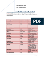 Oral Dosage Forms That Should Not Be Crushed: Active Ingredient(s) Dosage Form(s) Reasons/Comments3