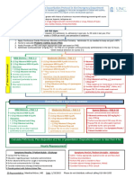 UNC ED Pediatric Asthma Protocol 1-29-15 KJR