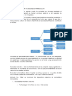 Sociedad Regular VS Sociedad Irregular