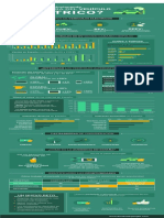 Infografia Vehiculos Electricos