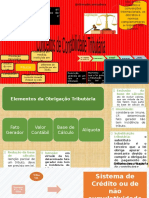 Mapas Mentais - Contabilidade Tributaria - Icms