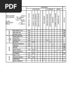 Cuadro I. Descripcion Del Sistema Constructivo y Estructural