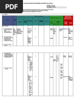 Quarter Learning Competencies Highest Thinking Skill To Assess