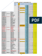 Partlist Kontrak BSS - Min Max Item Consg