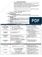 Movement Disorder Treatments