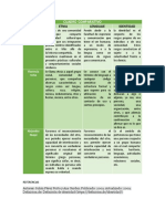 Cuadro Comparativo