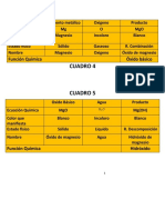 Tablas de Quimica