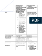 Table-Initial Measurement