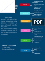 Organizador Grafico de Las Categorías Teóricas y Dimensiones de La Gestión Escolar