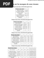 Explication Sur Les Masques de Réseaux