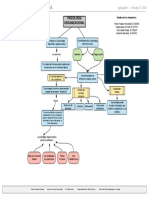 Mapa Conceptual Psicologia