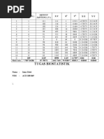 Tugas Biostatistik: NO Umur (X) Denyut Jantung (Y) X.Y X Y X-X Y-Y