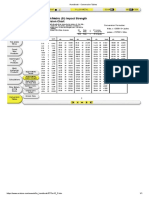 English/Metric (SI) Impact Strength Conversion Chart: Covered Electrodes