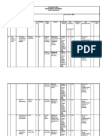 Medical Risk Register