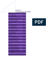 Scheme of Studies For BSC Chemical Engineering Technology: Semester 1