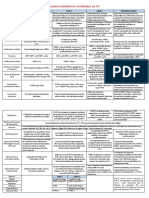 Cuadro Comparativo Estandares TDT