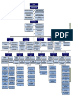 Organigrama Completo AN - OFICIAL PDF