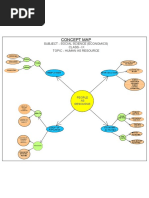 Concept Map Class 9 SST PDF