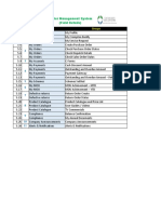 Dealer Management System (Field Details) : Ref of Design Doc # Applications Groups