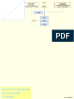 Flowchart of Milk Manufacturing Process