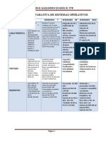 Tabla Comparativa de Sistemas Operativos