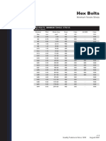 Hex Bolts - Minimum Tensile Stress