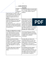 Cuadro Comparativo