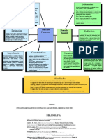 Mapa Conceptual Mercado Financiero