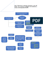 Desarrollo Actividad de Aprendizaje 4