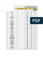 Qty Profit Calculation