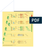 Gel Filtration Selection Guide